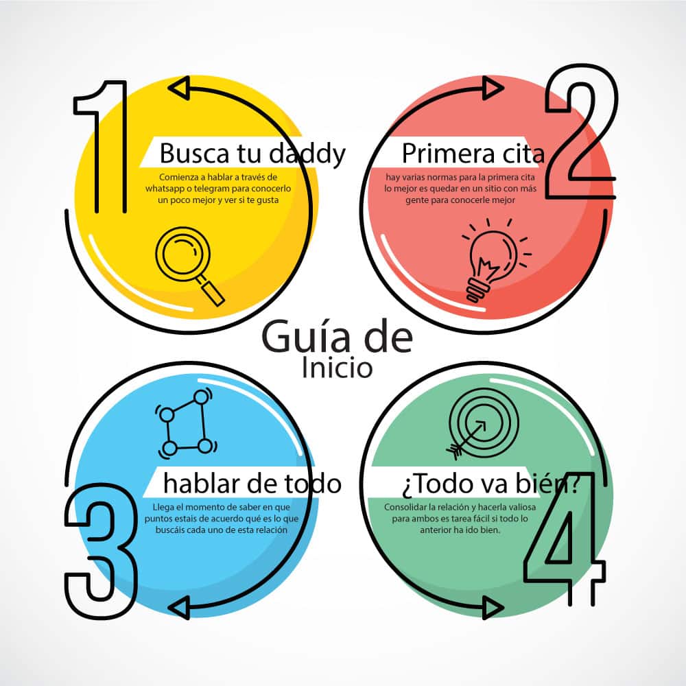 ¿Qué es lo que hace una sugar baby?
